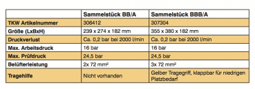 Sammelstück BB/A Rückschlagventil + Belüfter Trinkwasserschutz